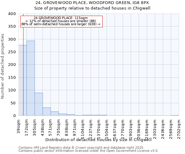 24, GROVEWOOD PLACE, WOODFORD GREEN, IG8 8PX: Size of property relative to detached houses in Chigwell