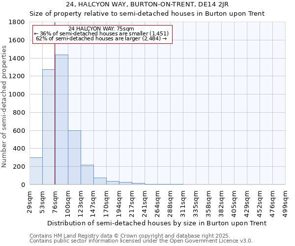 24, HALCYON WAY, BURTON-ON-TRENT, DE14 2JR: Size of property relative to detached houses in Burton upon Trent