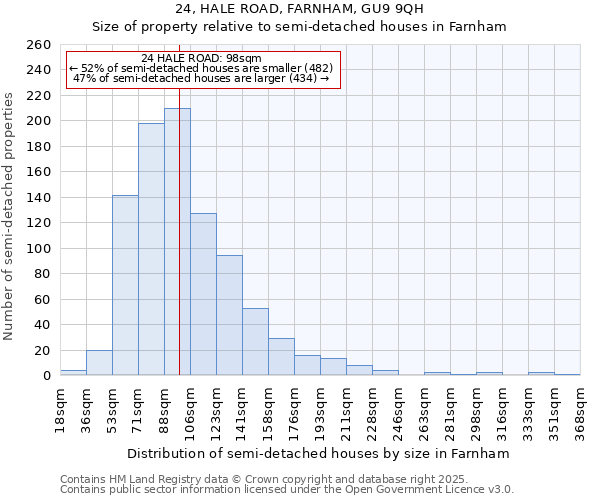 24, HALE ROAD, FARNHAM, GU9 9QH: Size of property relative to detached houses in Farnham