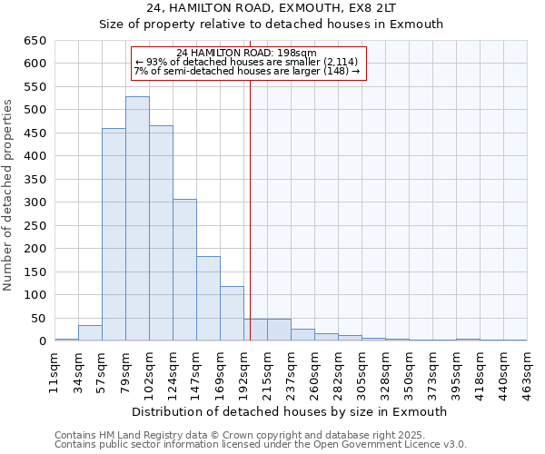 24, HAMILTON ROAD, EXMOUTH, EX8 2LT: Size of property relative to detached houses in Exmouth