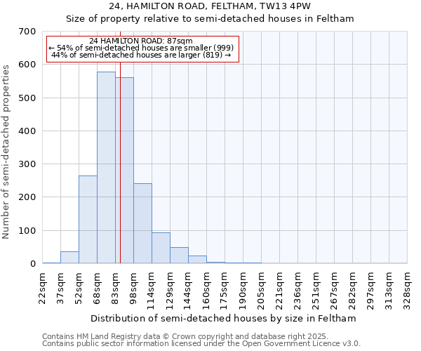 24, HAMILTON ROAD, FELTHAM, TW13 4PW: Size of property relative to detached houses in Feltham