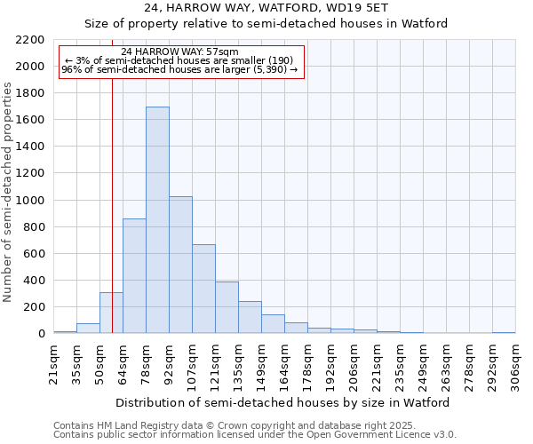 24, HARROW WAY, WATFORD, WD19 5ET: Size of property relative to detached houses in Watford