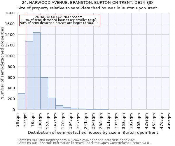 24, HARWOOD AVENUE, BRANSTON, BURTON-ON-TRENT, DE14 3JD: Size of property relative to detached houses in Burton upon Trent