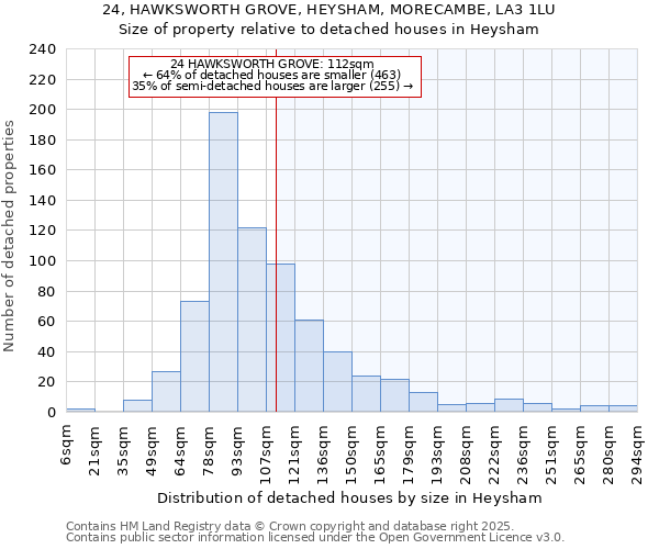 24, HAWKSWORTH GROVE, HEYSHAM, MORECAMBE, LA3 1LU: Size of property relative to detached houses in Heysham