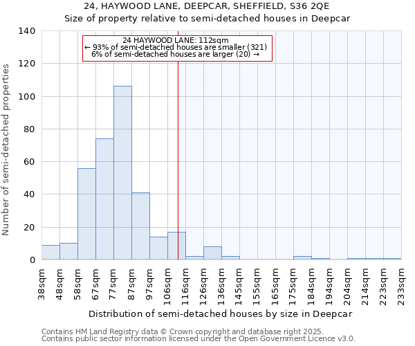 24, HAYWOOD LANE, DEEPCAR, SHEFFIELD, S36 2QE: Size of property relative to detached houses in Deepcar