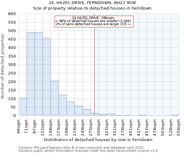 24, HAZEL DRIVE, FERNDOWN, BH22 9SW: Size of property relative to detached houses in Ferndown