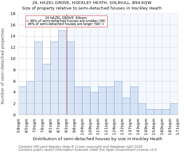 24, HAZEL GROVE, HOCKLEY HEATH, SOLIHULL, B94 6QW: Size of property relative to detached houses in Hockley Heath