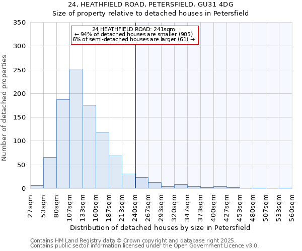 24, HEATHFIELD ROAD, PETERSFIELD, GU31 4DG: Size of property relative to detached houses in Petersfield