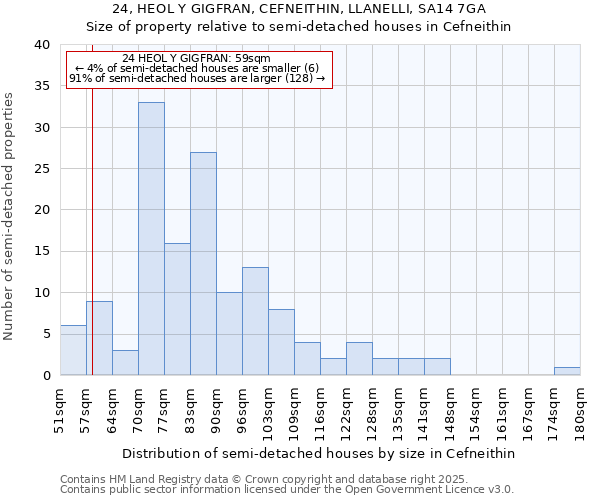 24, HEOL Y GIGFRAN, CEFNEITHIN, LLANELLI, SA14 7GA: Size of property relative to detached houses in Cefneithin