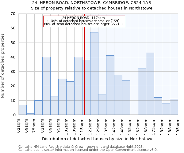 24, HERON ROAD, NORTHSTOWE, CAMBRIDGE, CB24 1AR: Size of property relative to detached houses in Northstowe