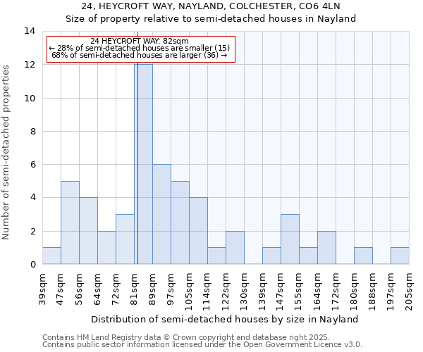 24, HEYCROFT WAY, NAYLAND, COLCHESTER, CO6 4LN: Size of property relative to detached houses in Nayland