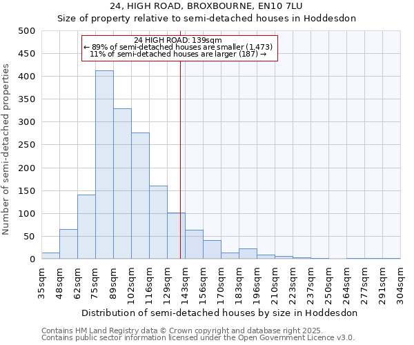 24, HIGH ROAD, BROXBOURNE, EN10 7LU: Size of property relative to detached houses in Hoddesdon