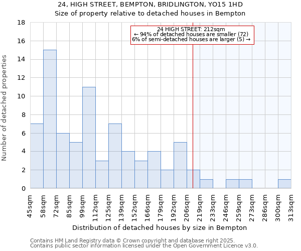 24, HIGH STREET, BEMPTON, BRIDLINGTON, YO15 1HD: Size of property relative to detached houses in Bempton