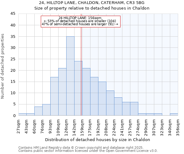 24, HILLTOP LANE, CHALDON, CATERHAM, CR3 5BG: Size of property relative to detached houses in Chaldon