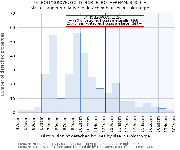 24, HOLLYGROVE, GOLDTHORPE, ROTHERHAM, S63 9LA: Size of property relative to detached houses in Goldthorpe