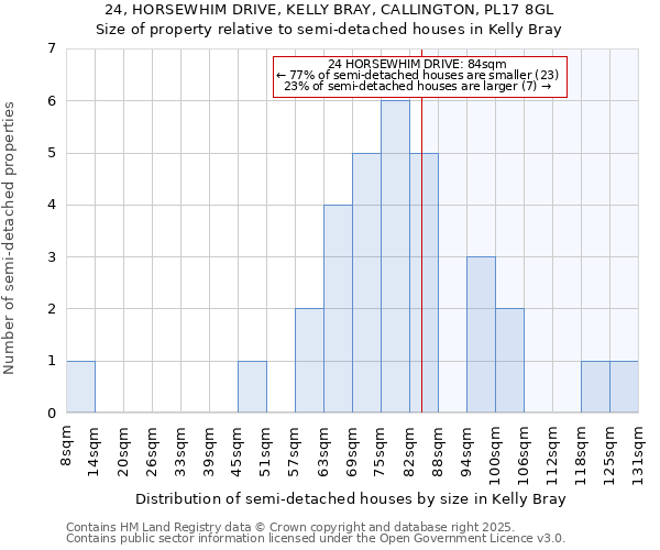 24, HORSEWHIM DRIVE, KELLY BRAY, CALLINGTON, PL17 8GL: Size of property relative to detached houses in Kelly Bray