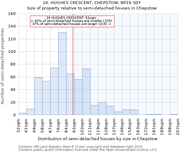 24, HUGHES CRESCENT, CHEPSTOW, NP16 5DY: Size of property relative to detached houses in Chepstow