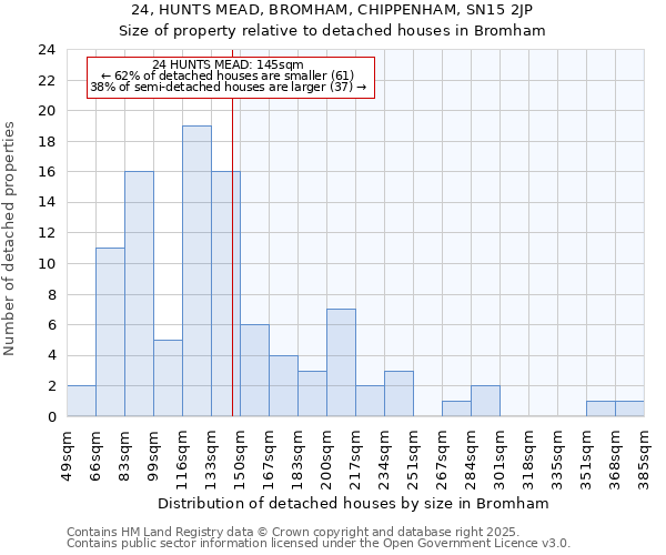 24, HUNTS MEAD, BROMHAM, CHIPPENHAM, SN15 2JP: Size of property relative to detached houses in Bromham