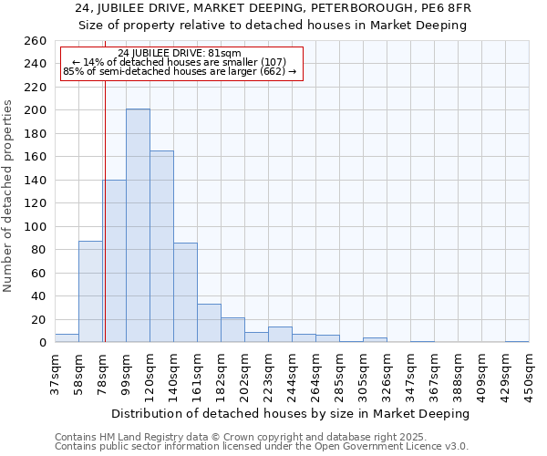 24, JUBILEE DRIVE, MARKET DEEPING, PETERBOROUGH, PE6 8FR: Size of property relative to detached houses in Market Deeping