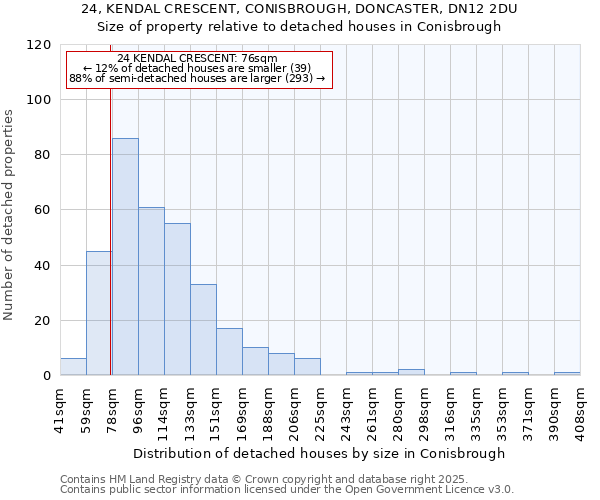 24, KENDAL CRESCENT, CONISBROUGH, DONCASTER, DN12 2DU: Size of property relative to detached houses in Conisbrough