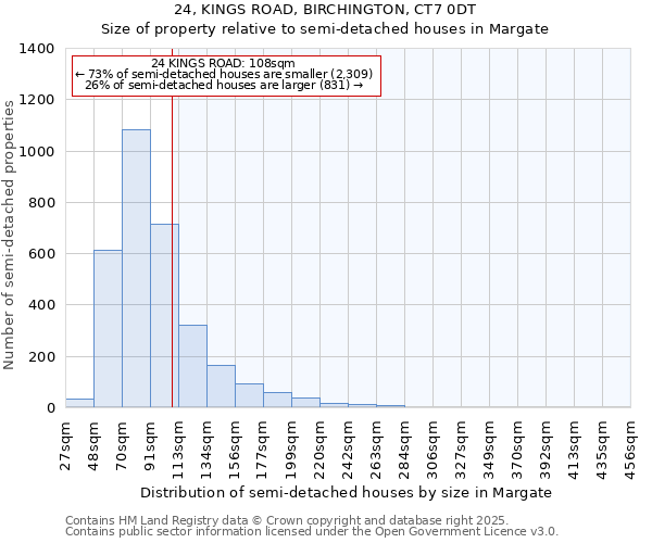 24, KINGS ROAD, BIRCHINGTON, CT7 0DT: Size of property relative to detached houses in Margate