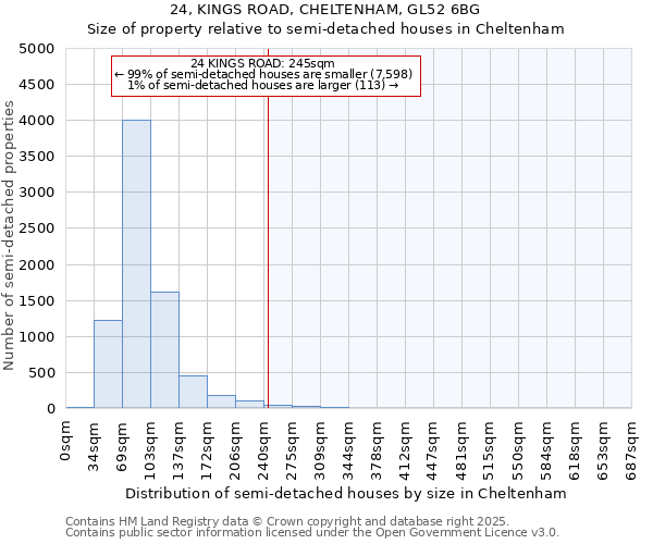 24, KINGS ROAD, CHELTENHAM, GL52 6BG: Size of property relative to detached houses in Cheltenham