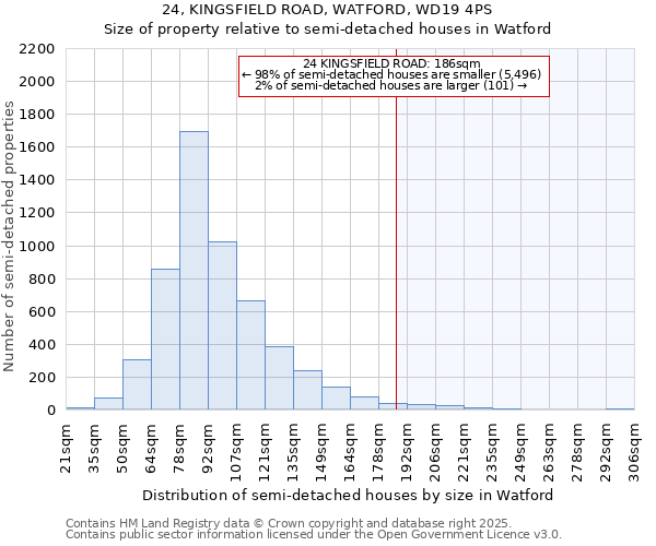 24, KINGSFIELD ROAD, WATFORD, WD19 4PS: Size of property relative to detached houses in Watford