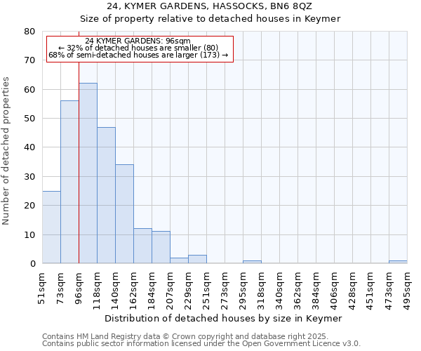 24, KYMER GARDENS, HASSOCKS, BN6 8QZ: Size of property relative to detached houses in Keymer