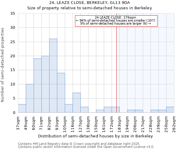 24, LEAZE CLOSE, BERKELEY, GL13 9DA: Size of property relative to detached houses in Berkeley