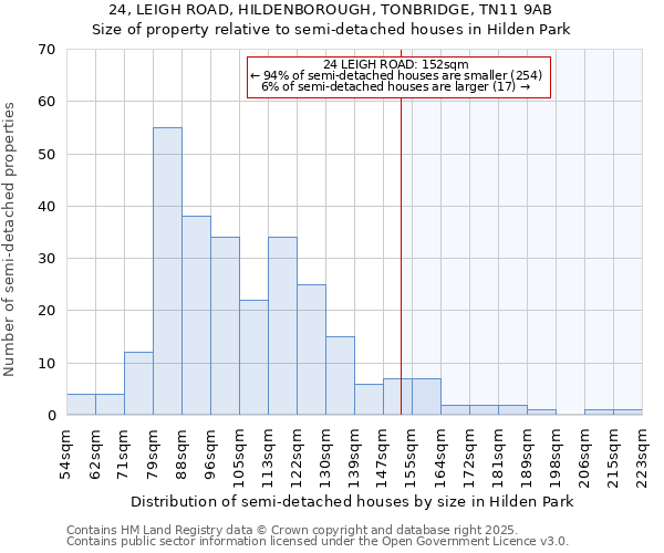 24, LEIGH ROAD, HILDENBOROUGH, TONBRIDGE, TN11 9AB: Size of property relative to detached houses in Hilden Park