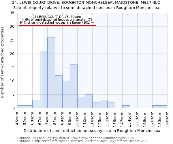 24, LEWIS COURT DRIVE, BOUGHTON MONCHELSEA, MAIDSTONE, ME17 4LQ: Size of property relative to detached houses in Boughton Monchelsea