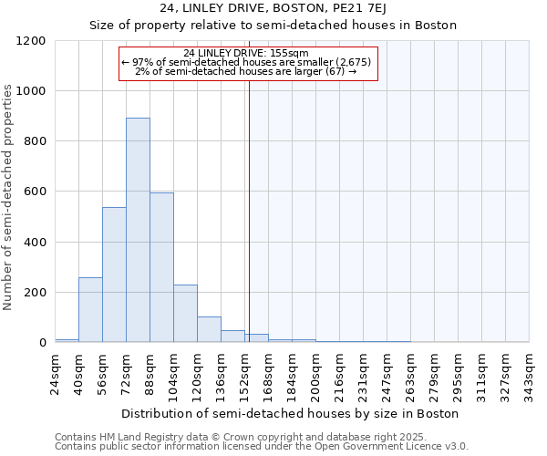 24, LINLEY DRIVE, BOSTON, PE21 7EJ: Size of property relative to detached houses in Boston