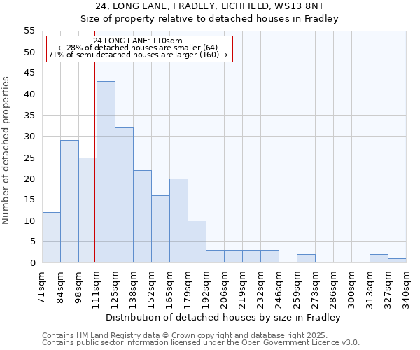 24, LONG LANE, FRADLEY, LICHFIELD, WS13 8NT: Size of property relative to detached houses in Fradley