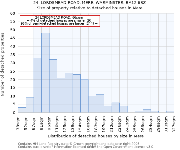 24, LORDSMEAD ROAD, MERE, WARMINSTER, BA12 6BZ: Size of property relative to detached houses in Mere