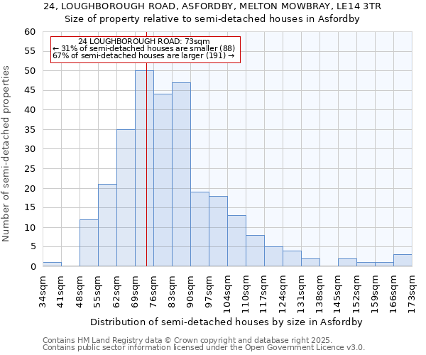 24, LOUGHBOROUGH ROAD, ASFORDBY, MELTON MOWBRAY, LE14 3TR: Size of property relative to detached houses in Asfordby