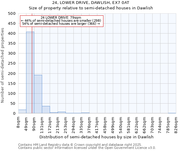 24, LOWER DRIVE, DAWLISH, EX7 0AT: Size of property relative to detached houses in Dawlish