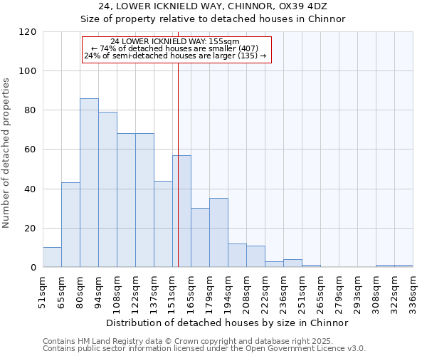 24, LOWER ICKNIELD WAY, CHINNOR, OX39 4DZ: Size of property relative to detached houses in Chinnor