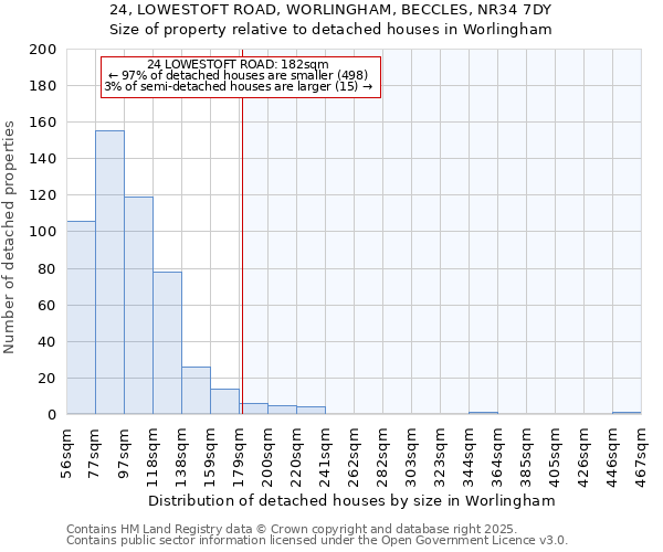 24, LOWESTOFT ROAD, WORLINGHAM, BECCLES, NR34 7DY: Size of property relative to detached houses in Worlingham