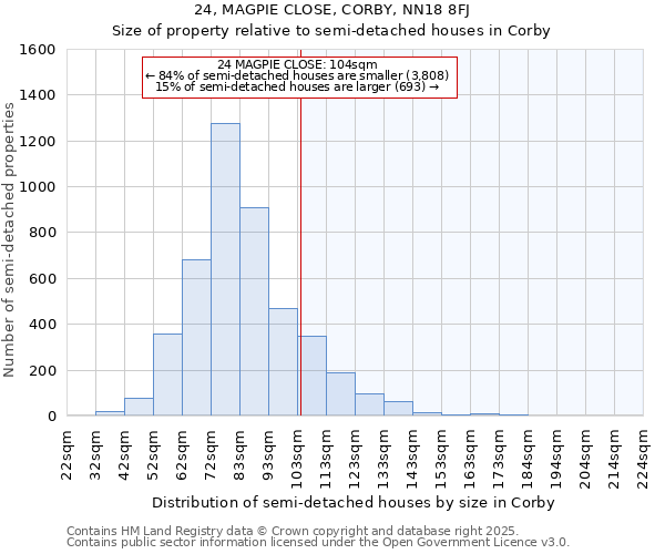 24, MAGPIE CLOSE, CORBY, NN18 8FJ: Size of property relative to detached houses in Corby