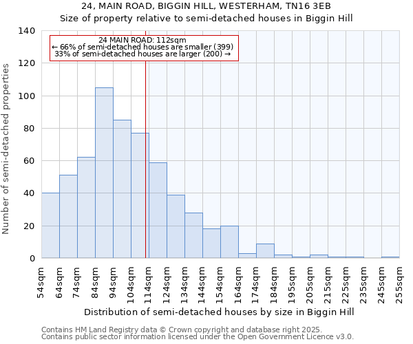 24, MAIN ROAD, BIGGIN HILL, WESTERHAM, TN16 3EB: Size of property relative to detached houses in Biggin Hill