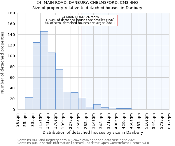 24, MAIN ROAD, DANBURY, CHELMSFORD, CM3 4NQ: Size of property relative to detached houses in Danbury