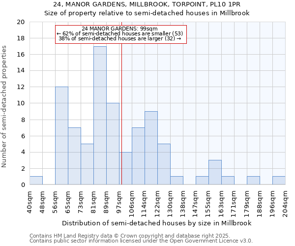 24, MANOR GARDENS, MILLBROOK, TORPOINT, PL10 1PR: Size of property relative to detached houses in Millbrook