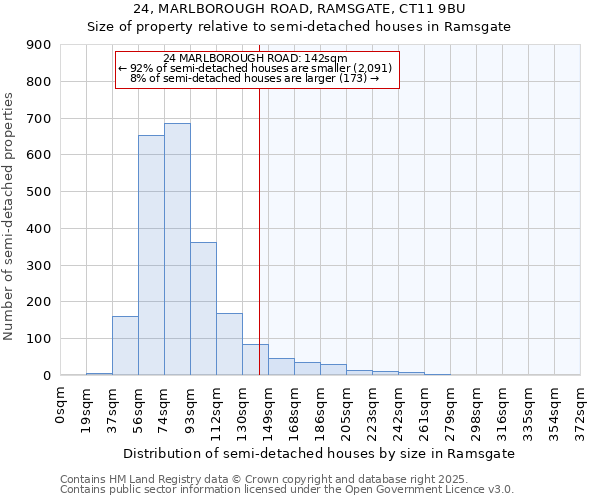 24, MARLBOROUGH ROAD, RAMSGATE, CT11 9BU: Size of property relative to detached houses in Ramsgate