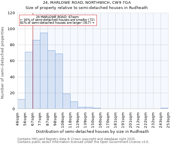 24, MARLOWE ROAD, NORTHWICH, CW9 7GA: Size of property relative to detached houses in Rudheath