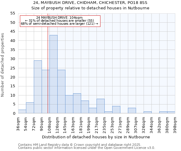 24, MAYBUSH DRIVE, CHIDHAM, CHICHESTER, PO18 8SS: Size of property relative to detached houses in Nutbourne