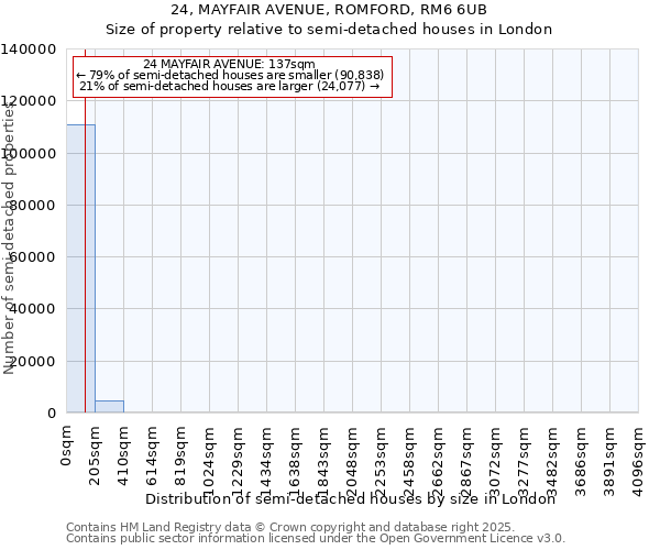 24, MAYFAIR AVENUE, ROMFORD, RM6 6UB: Size of property relative to detached houses in London