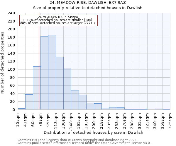 24, MEADOW RISE, DAWLISH, EX7 9AZ: Size of property relative to detached houses in Dawlish