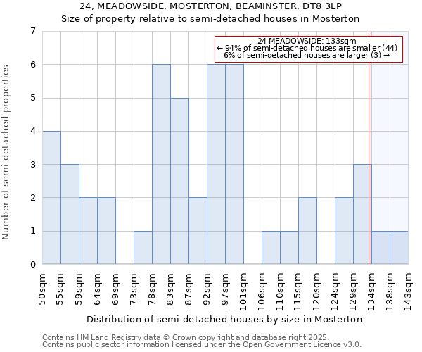 24, MEADOWSIDE, MOSTERTON, BEAMINSTER, DT8 3LP: Size of property relative to detached houses in Mosterton