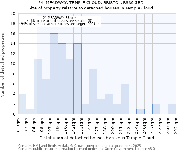 24, MEADWAY, TEMPLE CLOUD, BRISTOL, BS39 5BD: Size of property relative to detached houses in Temple Cloud