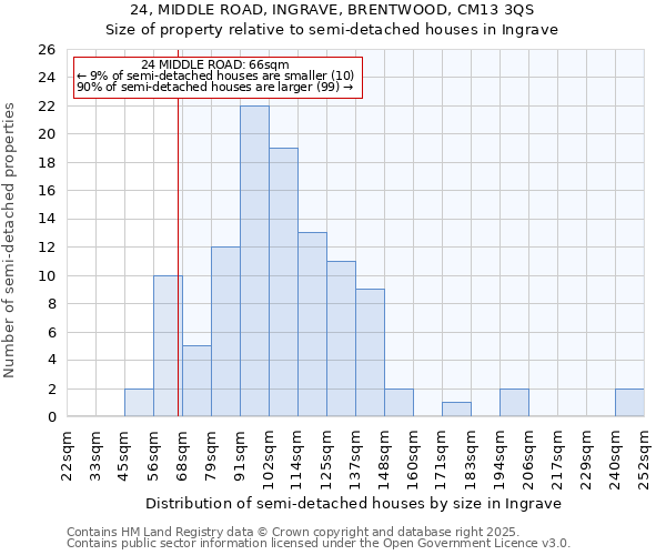 24, MIDDLE ROAD, INGRAVE, BRENTWOOD, CM13 3QS: Size of property relative to detached houses in Ingrave